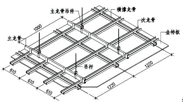 青島輕鋼龍骨